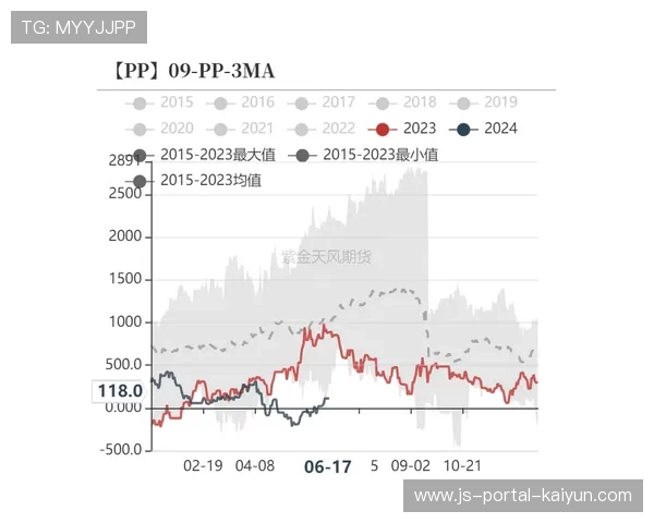 体育供应链平台试点动态定价机制，平衡供需波动关系